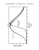 ORGANIC COMPOUNDS FOR ADJUSTING PHOSPHOR CHROMATICITY diagram and image