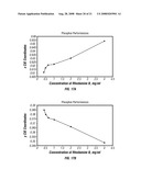 ORGANIC COMPOUNDS FOR ADJUSTING PHOSPHOR CHROMATICITY diagram and image