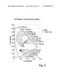 Oled-Device With Pattered Light Emitting Layer Thickness diagram and image