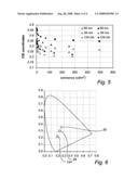 Oled-Device With Pattered Light Emitting Layer Thickness diagram and image