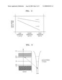 MATERIAL OF PROTECTIVE LAYER, METHOD OF PREPARING THE SAME, PROTECTIVE LAYER FORMED OF THE MATERIAL, AND PLASMA DISPLAY PANEL INCLUDING THE PROTECTIVE LAYER diagram and image