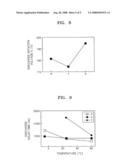 MATERIAL OF PROTECTIVE LAYER, METHOD OF PREPARING THE SAME, PROTECTIVE LAYER FORMED OF THE MATERIAL, AND PLASMA DISPLAY PANEL INCLUDING THE PROTECTIVE LAYER diagram and image