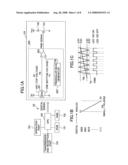 PULSE WIDTH MODULATION SIGNAL GENERATING CIRCUIT diagram and image