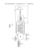 PULSE WIDTH MODULATION SIGNAL GENERATING CIRCUIT diagram and image