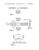 Self Calibration Apparatus And Methods diagram and image