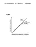 Photodetector diagram and image