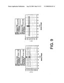 BIAS CONTROL CIRCUIT AND METHOD OF CONTROLLING BIAS OF RF POWER AMPLIFIER diagram and image