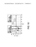 BIAS CONTROL CIRCUIT AND METHOD OF CONTROLLING BIAS OF RF POWER AMPLIFIER diagram and image