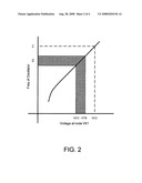 Measuring threshold voltage of transistors in a circuit diagram and image