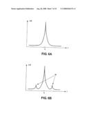 Tunable Artificial Dielectrics diagram and image