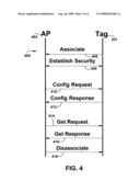 RFID TAG MANAGEMENT AND OPERATION diagram and image