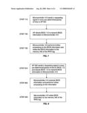 Radio frequency identification systems for electronic devices diagram and image