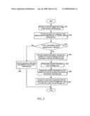 Programmable remote control apparatus and method thereof diagram and image