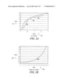 ADC WITH LOGARITHMIC RESPONSE AND METHODS FOR CONTROLLING RF POWER LEVELS diagram and image