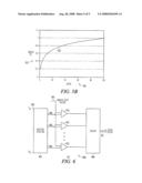 ADC WITH LOGARITHMIC RESPONSE AND METHODS FOR CONTROLLING RF POWER LEVELS diagram and image