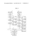 SYNTHETIC APERTURE RADAR AND PROCESSING METHOD OF REPRODUCING SYNTHETIC APERTURE RADAR IMAGE diagram and image