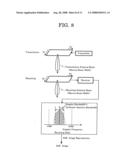 SYNTHETIC APERTURE RADAR AND PROCESSING METHOD OF REPRODUCING SYNTHETIC APERTURE RADAR IMAGE diagram and image