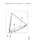 BROAD COLOR GAMUT DISPLAY diagram and image