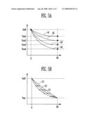 Organic electro luminescence display and driving method thereof diagram and image