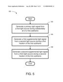 COLOR MANAGEMENT CONTROLLER FOR CONSTANT COLOR POINT IN A FIELD SEQUENTIAL LIGHTING SYSTEM diagram and image