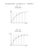 Adapted piecewise linear processing device diagram and image