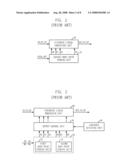 Adapted piecewise linear processing device diagram and image