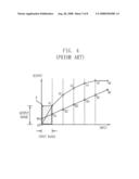 Adapted piecewise linear processing device diagram and image