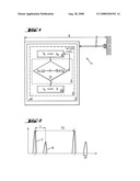 HAND-HELD LASER DISTANCE MEASURING DEVICE WITH A PULSE REFLECTION MIXING METHOD diagram and image