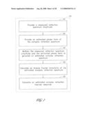 APPARATUS FOR CHARACTERIZING FIBER BRAGG GRATINGS diagram and image