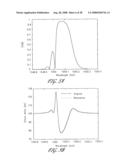 APPARATUS FOR CHARACTERIZING FIBER BRAGG GRATINGS diagram and image