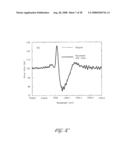 APPARATUS FOR CHARACTERIZING FIBER BRAGG GRATINGS diagram and image