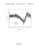 APPARATUS FOR CHARACTERIZING FIBER BRAGG GRATINGS diagram and image