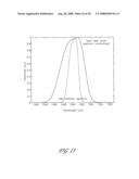 APPARATUS FOR CHARACTERIZING FIBER BRAGG GRATINGS diagram and image