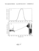 APPARATUS FOR CHARACTERIZING FIBER BRAGG GRATINGS diagram and image