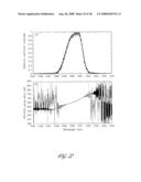 APPARATUS FOR CHARACTERIZING FIBER BRAGG GRATINGS diagram and image