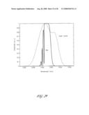 APPARATUS FOR CHARACTERIZING FIBER BRAGG GRATINGS diagram and image