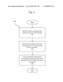 Method and System for Improving Accuracy of Critical Dimension Metrology diagram and image