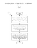 Method and System for Improving Accuracy of Critical Dimension Metrology diagram and image