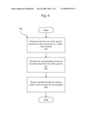 Method and System for Improving Accuracy of Critical Dimension Metrology diagram and image