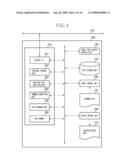 IMAGE FORMING SYSTEM AND METHOD OF CONTROLLING THE IMAGE FORMING SYSTEM diagram and image