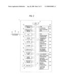 COMMUNICATION APPARATUS diagram and image