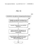 COMMUNICATION APPARATUS diagram and image