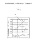 Magnetic recording medium, manufacturing method thereof and magnetic recording apparatus using magnetic recording medium diagram and image