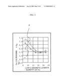 Magnetic recording medium, manufacturing method thereof and magnetic recording apparatus using magnetic recording medium diagram and image