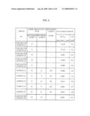 Magnetic recording medium, manufacturing method thereof and magnetic recording apparatus using magnetic recording medium diagram and image