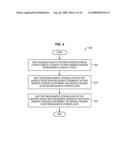 THREE-DIMENSIONAL MAGNETIC MEMORY diagram and image