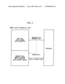 Nonvolatile RAM diagram and image