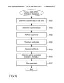 Apparatus and Method For Determining Write Strategy Parameters For Recording Data on an Optical Record Carrier and For Determining Read Parameters For Reading Data From an Optical Record Carrier diagram and image