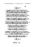 METHOD AND APPARATUS FOR SCHEDULING AND SYNCHRONIZING A MULTIMEDIA BRAODCAST/MULTICAST SERVICE diagram and image