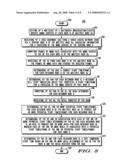 METHOD AND APPARATUS FOR SCHEDULING AND SYNCHRONIZING A MULTIMEDIA BRAODCAST/MULTICAST SERVICE diagram and image